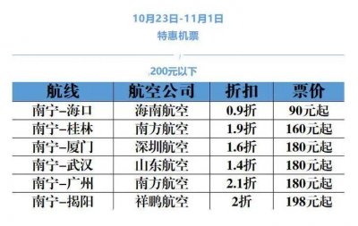 ​厦门怎么买机票便宜10月份（中秋出行机票均价回落）