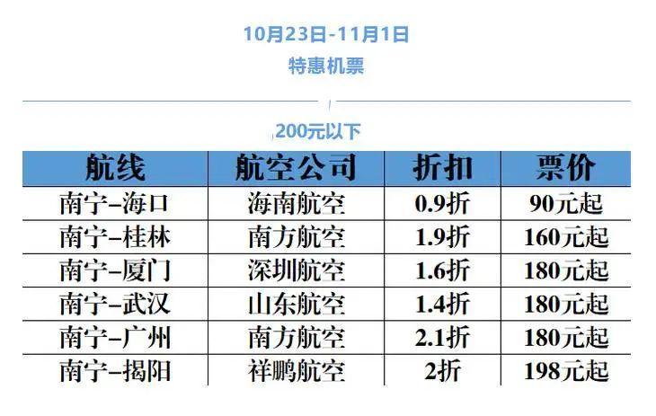 厦门怎么买机票便宜10月份(中秋出行机票均价回落)