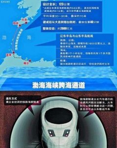 ​烟大海底隧道起点终点(大连湾海底隧道和烟大海底隧道)