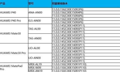 鸿蒙2.0升级机型完整名单