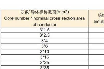 ​铝芯电缆外径尺寸对照表