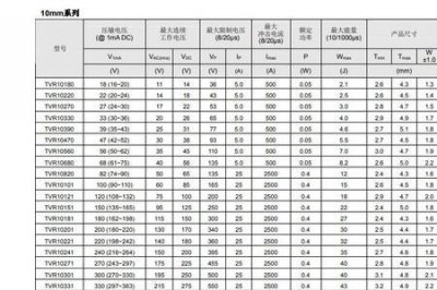 ​tvr14561压敏电阻参数