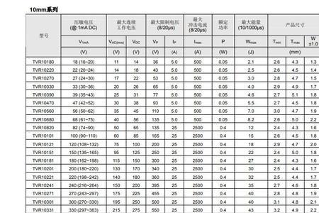 tvr14561压敏电阻参数