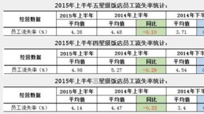 ​存款流失率百分比是什么