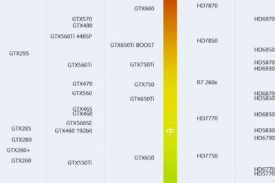 ​t2000相当于什么显卡