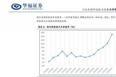 ​预期效果和展望怎么写