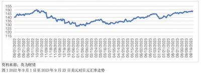 ​宣布不变！日元为何持续低迷