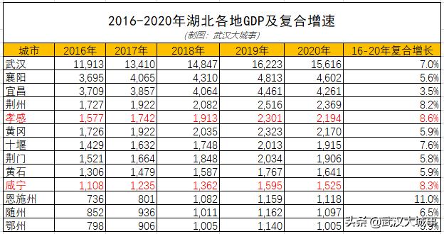 武汉城市圈有几个县（武汉城市圈10个县级市15个县）(4)