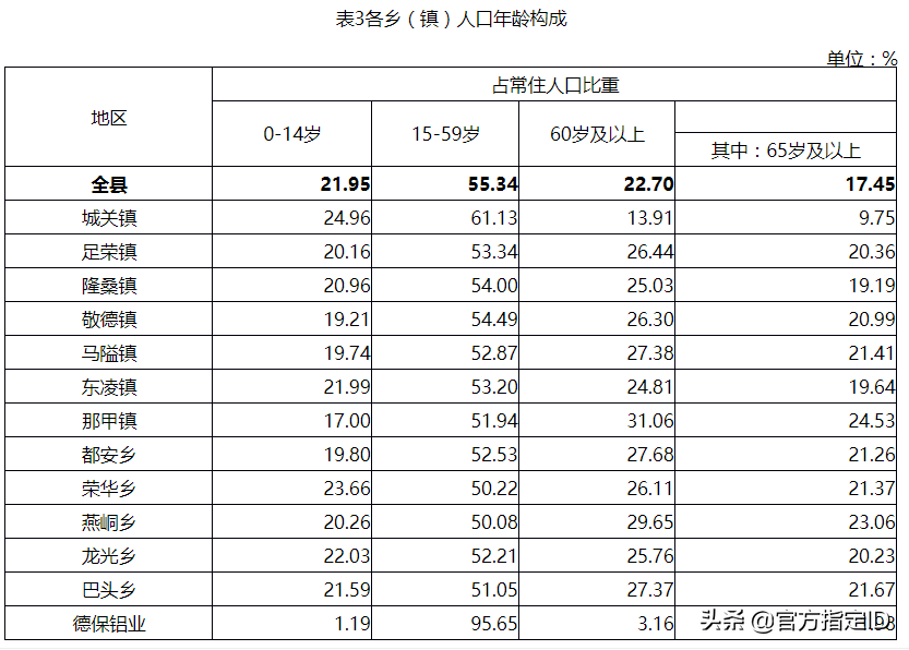 德保县有多少人口(德保县各乡镇人口排名)