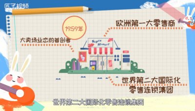 ​家乐福是哪个国家的