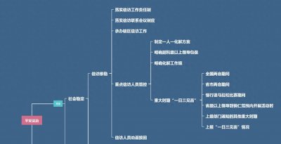 ​基层减负：你搞明白“三张清单”是怎么回事了吗？