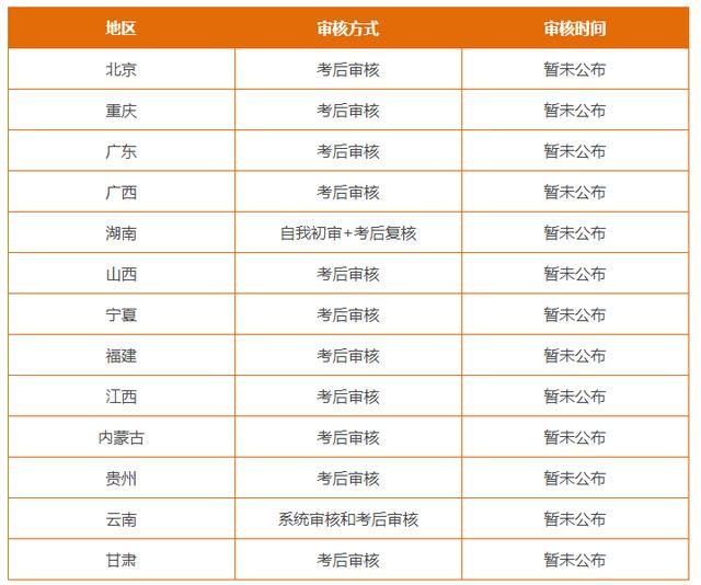 2025中级会计考试什么时候出成绩(2025年中级会计考试成绩查询通道已开)(9)