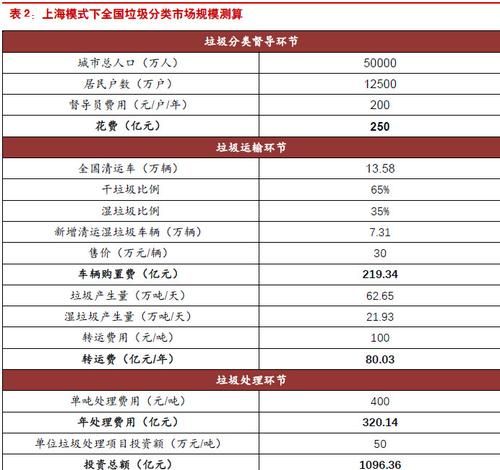 天然气收的垃圾费是什么