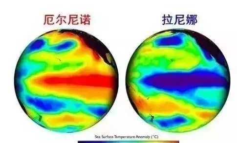 拉尼娜现象是什么意思,天气拉尼娜是什么意思图3