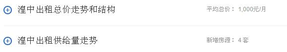 西宁城中区住房出租（西宁四区三县最新租房价格）(15)