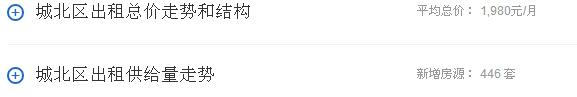 西宁城中区住房出租（西宁四区三县最新租房价格）(9)