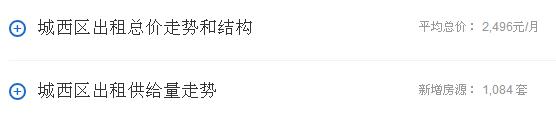 西宁城中区住房出租（西宁四区三县最新租房价格）(3)
