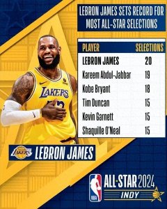 ​2024年NBA全明星首发出炉，詹姆斯、字母哥分别担任队长