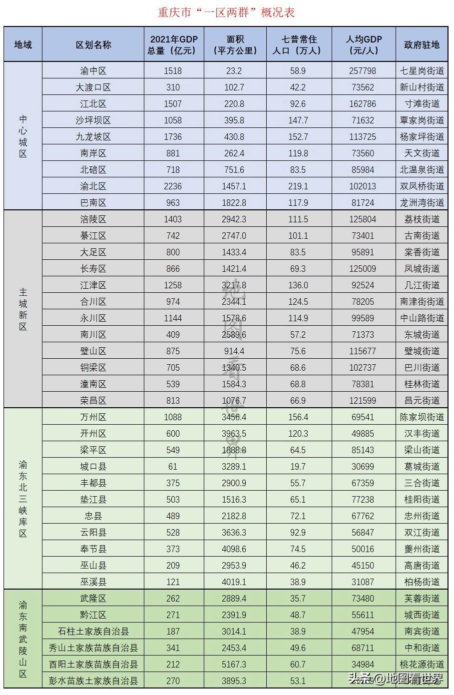重庆是什么城市的别称(重庆的简称叫什么名字)(图5) 重庆是什么城市的别称(重庆的简称叫什么名字)(图5)