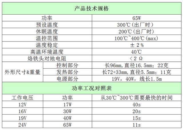 迷你t12恒温电烙铁（搞机必备MINIDSOTS100迷你智控电烙铁）(27)