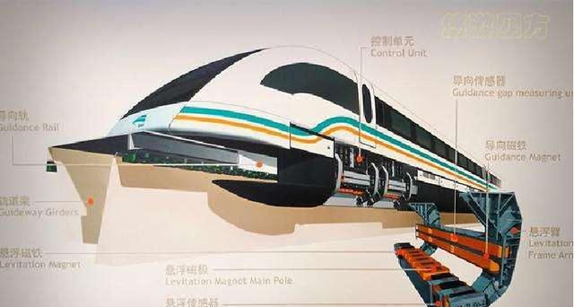 磁悬浮列车是根据什么的原理制成的