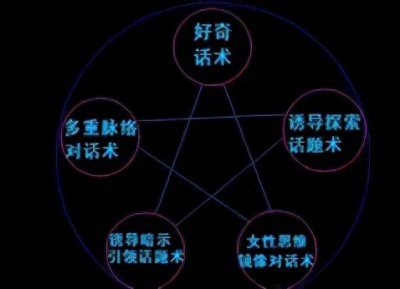 ​pua“情感操控术”还存在吗？究竟什么是pua？