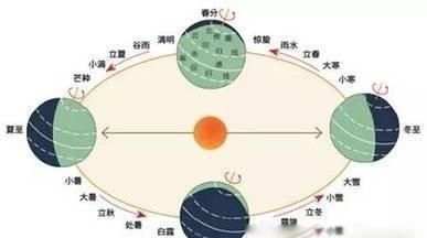 日食的形成示意图,日食和月食是光的什么现象形成的图4