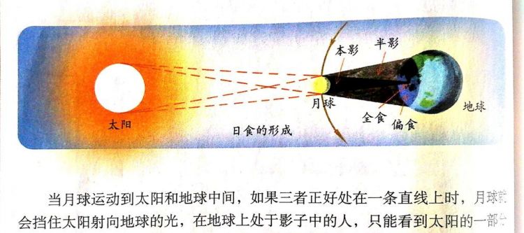日食是怎样形成的