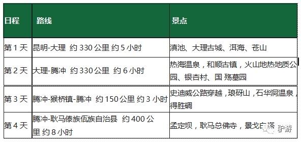 滇缅公路徒步路线图（自驾路书重走滇缅公路）(3)