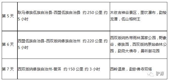 滇缅公路徒步路线图（自驾路书重走滇缅公路）(4)