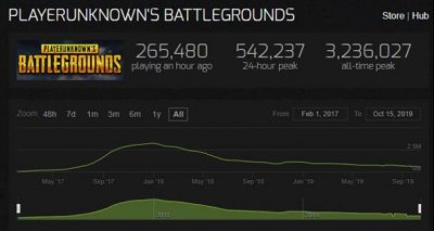 ​网易这款新吃鸡全是隐身透视外挂，然而官方却不封号？