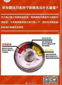 ​灭火器压力表三种颜色代表什么