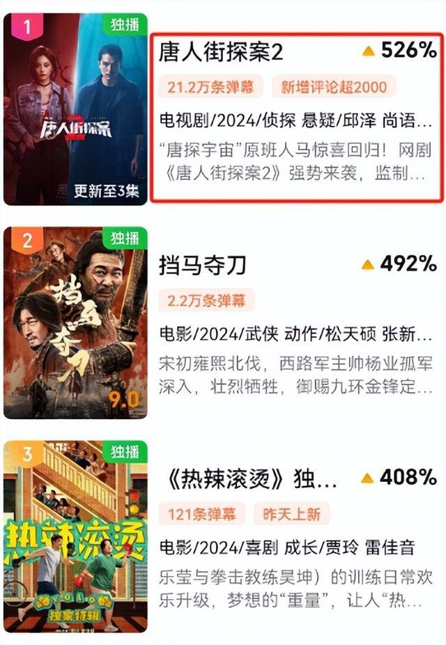 《唐探2》“游乐园”大尺度如过山车 网友：看的人心慌慌！