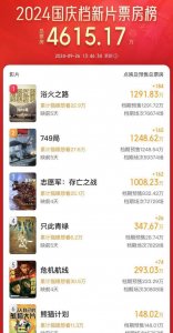 ​十部电影国庆档预售开启，三部超千万，赵丽颖主演电影暂夺冠