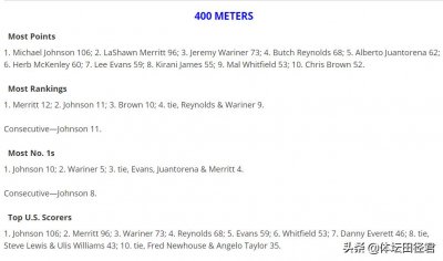 ​外媒评400米历史前十人：世界纪录保持者无上榜 美国田径阿甘第一