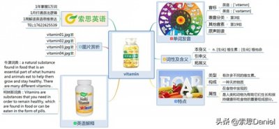 ​索思英语解码单词（第476个）——vitamin维他命