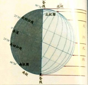 ​你知道南北回归线的含义吗?