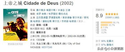 ​国外12部经典黑帮电影，感受一下荷尔蒙爆棚的感觉