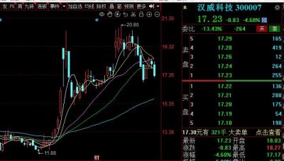 ​汉威科技（300007）：探索未来的科技之星