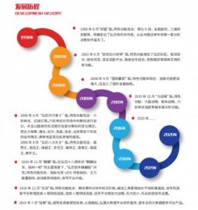 ​弘历软件怎么样？看看这几点“专业解析”就明白了