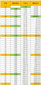 ​定个小目标，先挣他一个亿。能吗？能