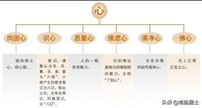 ​浅析清净心是般若之本