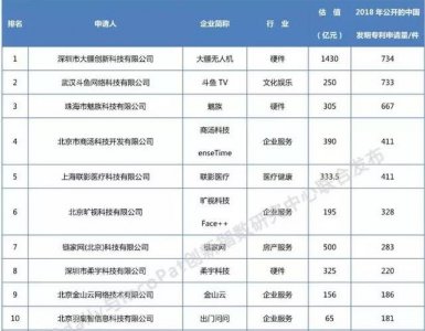 ​大疆到底有多牛逼？