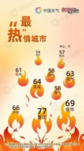 ​2024年度城市天气“最”榜单揭晓 看看你家上榜了吗?
