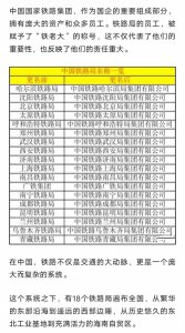 ​全国铁路局职工薪资待遇大排名