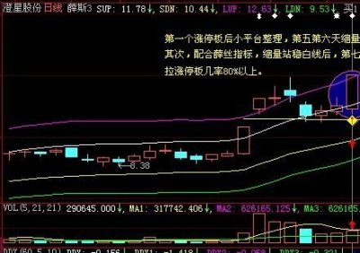 ​超短战法之“七伤拳”，一旦碰到，完美潜伏大牛股，万万不可错过