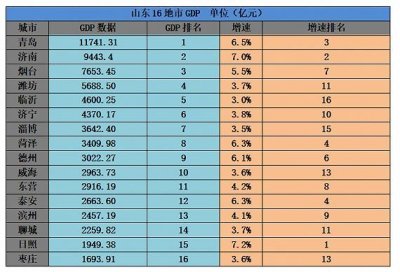 ​未来两年，四线城市的泰安房价会上涨吗？