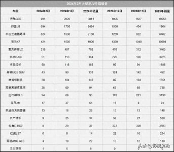 ​裸车价超过1360000元的红旗LS7为什么卖得并不好？原因绕不开2点