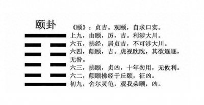 ​易经六十四卦之第二十七卦，《颐卦》