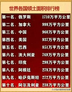 ​世界各国领土面积排行榜，看看中国排第几